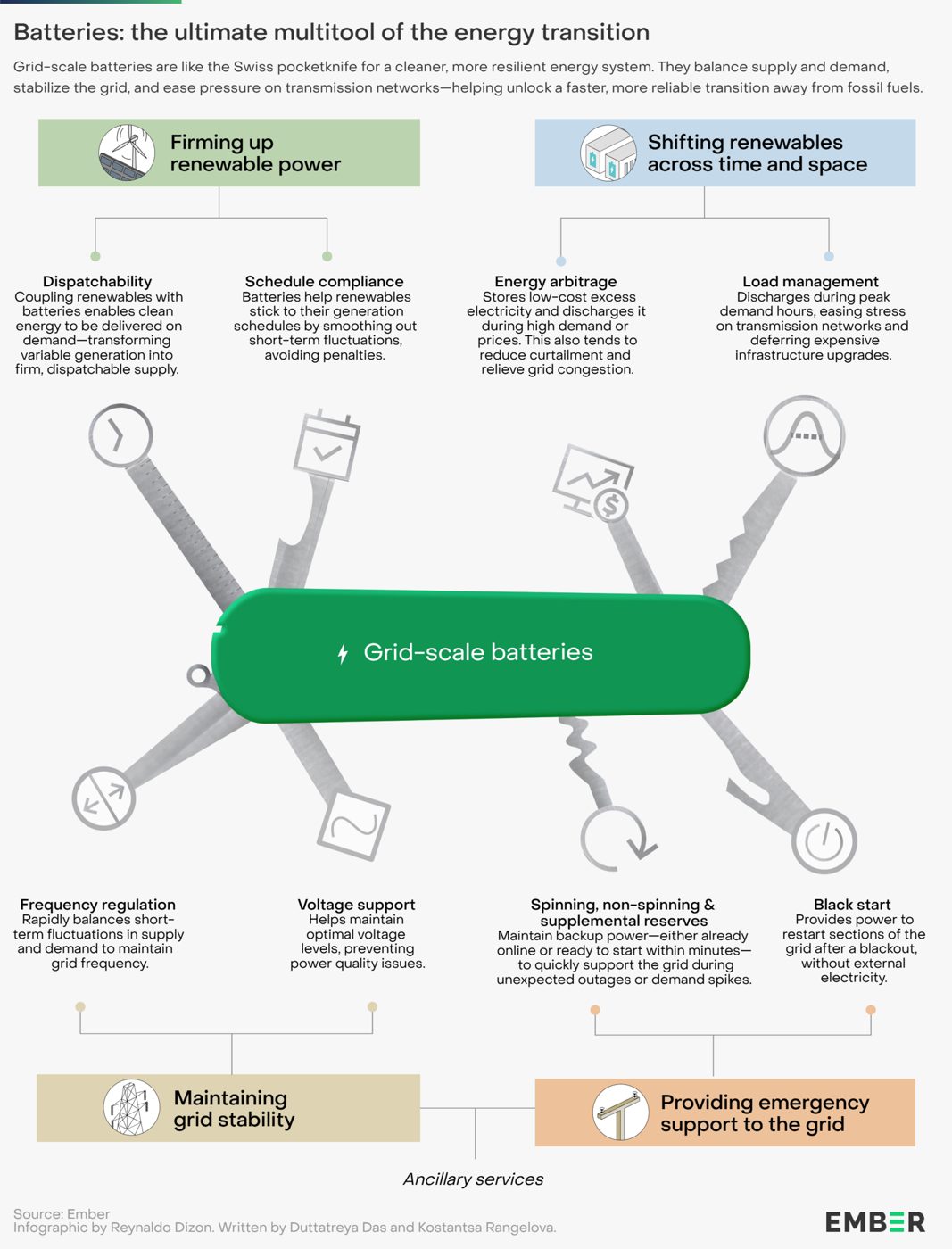 Energy Storage Systems